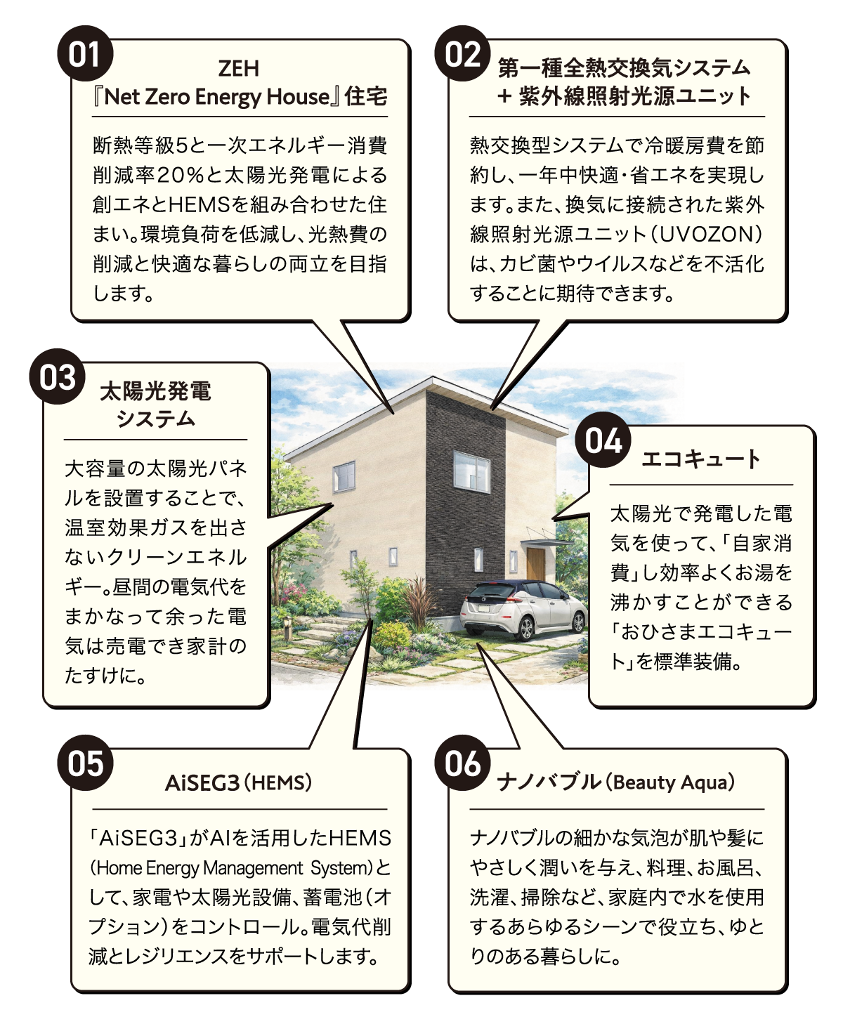 標準仕様詳細