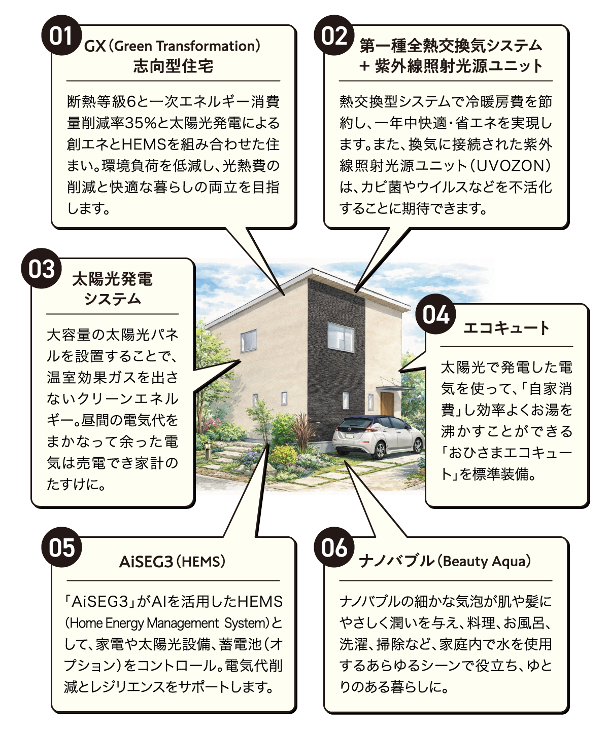 標準仕様詳細